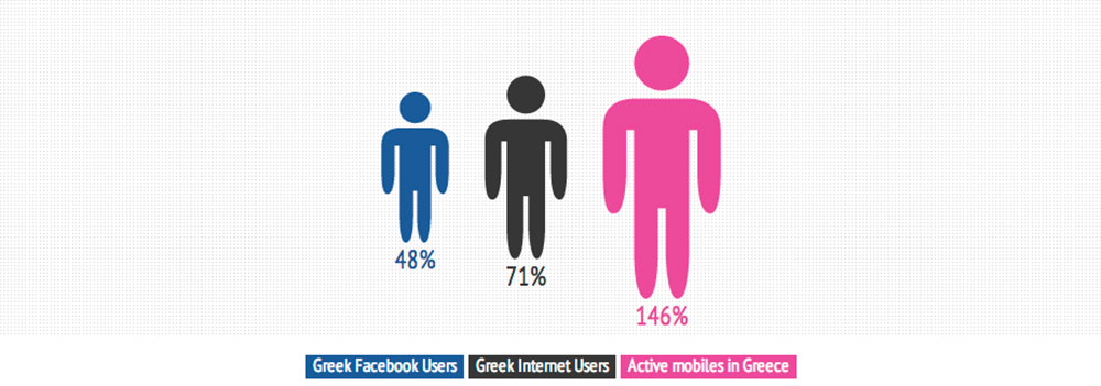 SMS-Marketing –  Μαζικά SMS